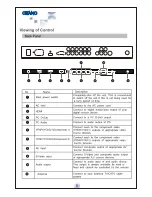 Preview for 10 page of Okano LTV3200H Instruction Manual