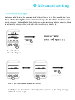 Preview for 4 page of OKAYLIGHT PM90 Quick Start Manual