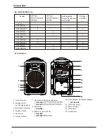 Preview for 4 page of Okayo GPA-820 User Manual