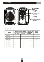 Preview for 3 page of Okayo GPA-850 User Manual