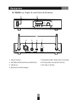 Preview for 3 page of Okayo UHF-PLL User Manual