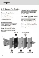 Preview for 11 page of Okaysou AirMax 8L User Manual