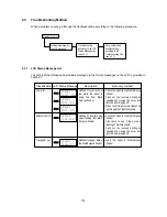 Preview for 172 page of Oki 10i Maintenance Manual