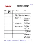 Preview for 109 page of Oki 10i Service Manual