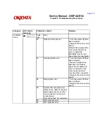 Preview for 110 page of Oki 10i Service Manual