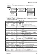 Preview for 50 page of Oki B2200 Maintenance Manual