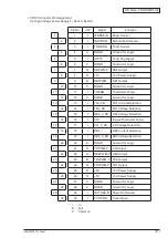 Preview for 79 page of Oki B2200 Maintenance Manual