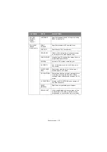 Preview for 22 page of Oki B2400n User Manual