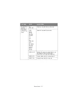 Preview for 27 page of Oki B2400n User Manual