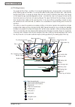 Предварительный просмотр 24 страницы Oki B410 Maintenance Manual