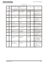 Предварительный просмотр 95 страницы Oki B410 Maintenance Manual