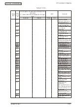 Предварительный просмотр 101 страницы Oki B410 Maintenance Manual