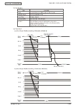 Предварительный просмотр 138 страницы Oki B410 Maintenance Manual