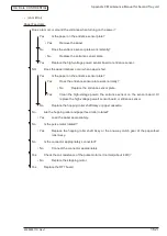 Предварительный просмотр 162 страницы Oki B410 Maintenance Manual