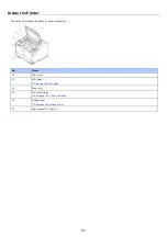 Предварительный просмотр 162 страницы Oki B412dn User Manual