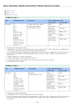 Предварительный просмотр 177 страницы Oki B412dn User Manual