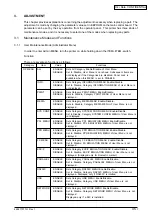 Preview for 45 page of Oki B4350 Series Service Manual