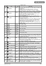 Preview for 55 page of Oki B4350 Series Service Manual