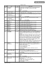 Preview for 56 page of Oki B4350 Series Service Manual