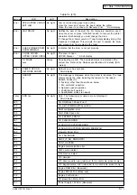 Preview for 57 page of Oki B4350 Series Service Manual