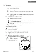 Preview for 61 page of Oki B4350 Series Service Manual