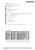 Preview for 70 page of Oki B4350 Series Service Manual