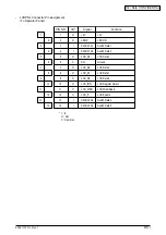 Preview for 80 page of Oki B4350 Series Service Manual