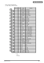 Preview for 82 page of Oki B4350 Series Service Manual