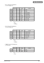 Preview for 83 page of Oki B4350 Series Service Manual