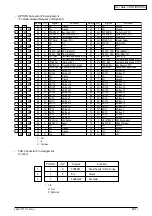 Preview for 84 page of Oki B4350 Series Service Manual