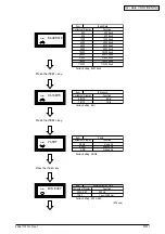 Preview for 94 page of Oki B4350 Series Service Manual