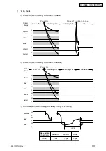 Preview for 99 page of Oki B4350 Series Service Manual