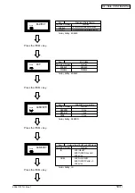 Preview for 103 page of Oki B4350 Series Service Manual