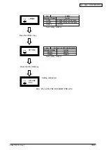 Preview for 104 page of Oki B4350 Series Service Manual