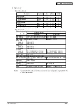 Preview for 106 page of Oki B4350 Series Service Manual