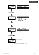 Preview for 110 page of Oki B4350 Series Service Manual