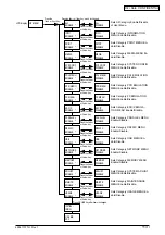 Preview for 113 page of Oki B4350 Series Service Manual