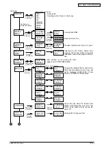 Preview for 115 page of Oki B4350 Series Service Manual