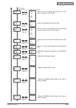 Preview for 119 page of Oki B4350 Series Service Manual