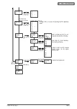 Preview for 120 page of Oki B4350 Series Service Manual