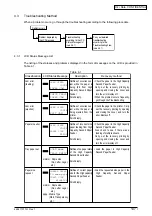 Preview for 130 page of Oki B4350 Series Service Manual