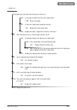 Preview for 131 page of Oki B4350 Series Service Manual