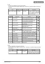 Preview for 141 page of Oki B4350 Series Service Manual