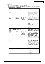 Preview for 144 page of Oki B4350 Series Service Manual