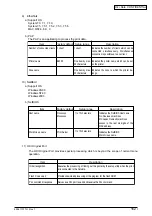 Preview for 145 page of Oki B4350 Series Service Manual