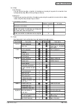 Preview for 146 page of Oki B4350 Series Service Manual