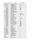 Preview for 150 page of Oki B4350 Series Service Manual