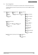 Preview for 19 page of Oki B4500 Series Maintenance Manual