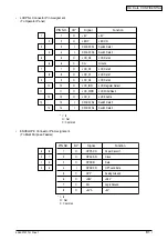 Предварительный просмотр 81 страницы Oki B4500 Series Maintenance Manual