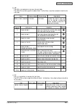 Предварительный просмотр 165 страницы Oki B4500 Series Maintenance Manual